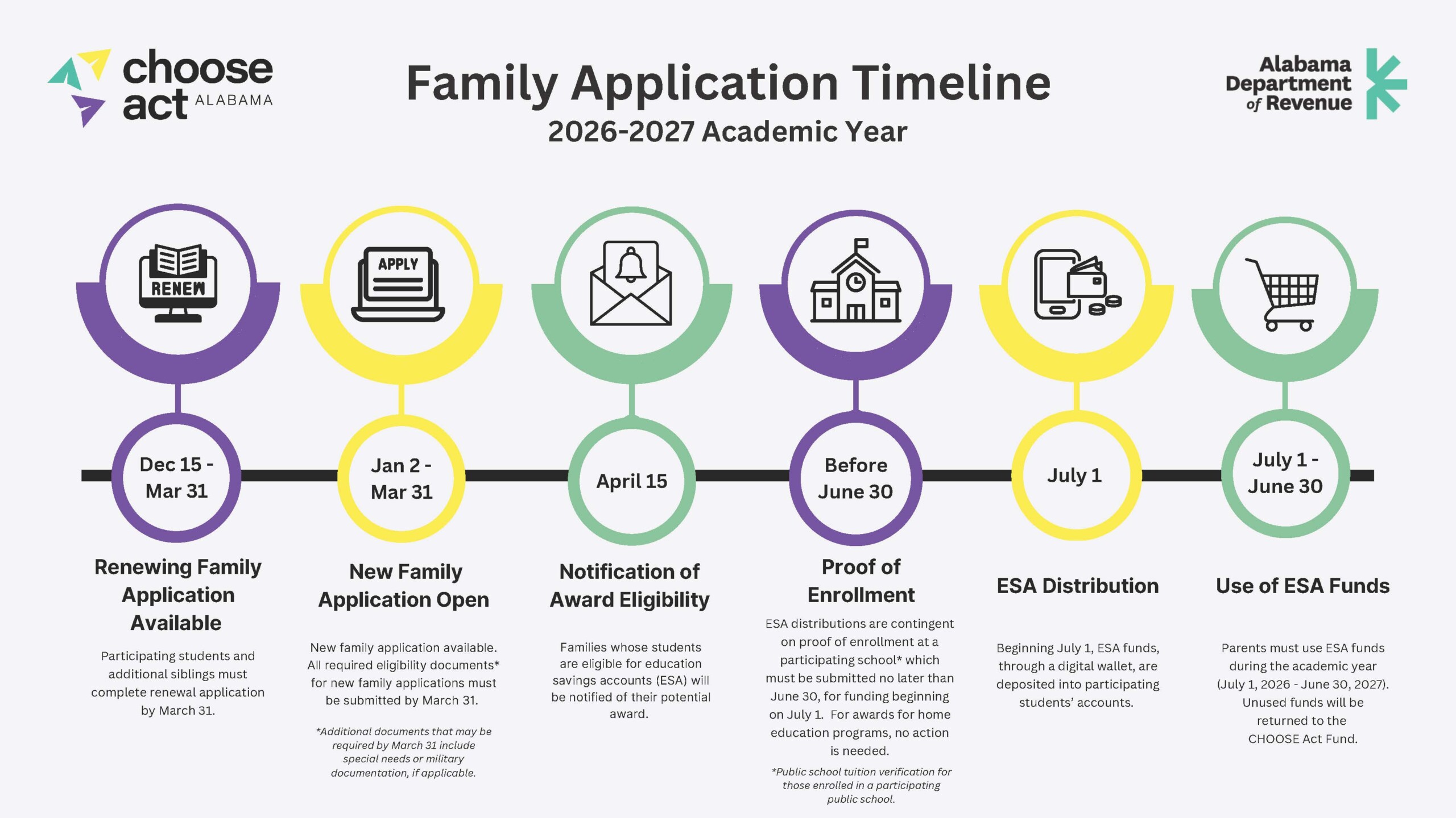 2025_11_CHOOSE-Act-Timeline-for-2026_2027-final